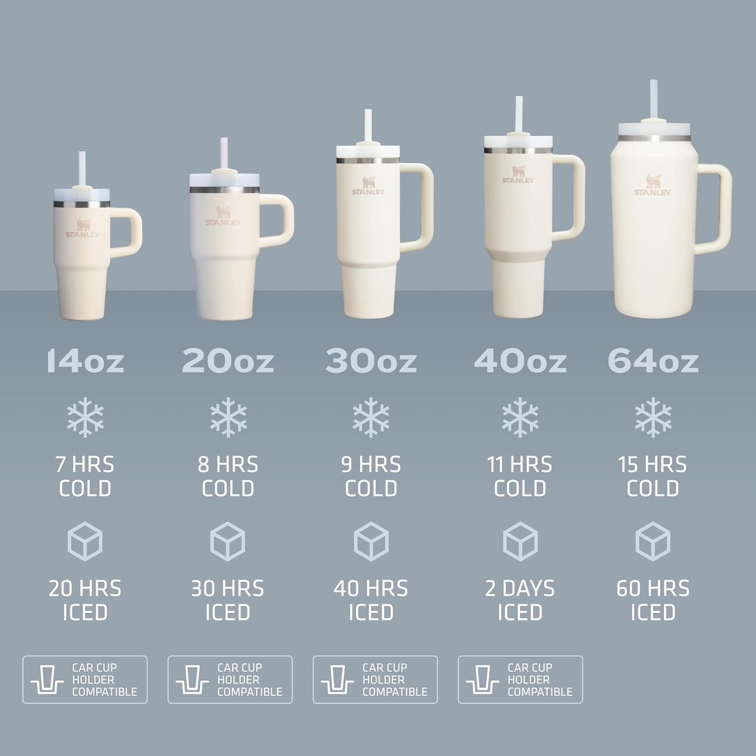 STANLEY Quencher H2.0 Tumbler with Handle and Straw 30 oz | Flowstate 3-Position Lid | Cup Holder Compatible for Travel | Insulated Stainless Steel Cup | BPA-Free | Dew Drop