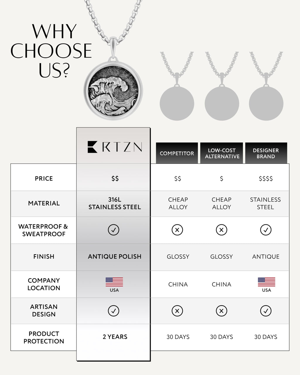 RTZN® Ocean Wave Necklace Pendant for Men – Premium Ocean Necklace with 22" Box Chain + 2" Extension – 316L Stainless Steel Waterproof & Non-Tarnish Surfer Necklaces for Men & Women